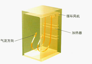 ���L(f��ng)ѭ�h(hu��n)����