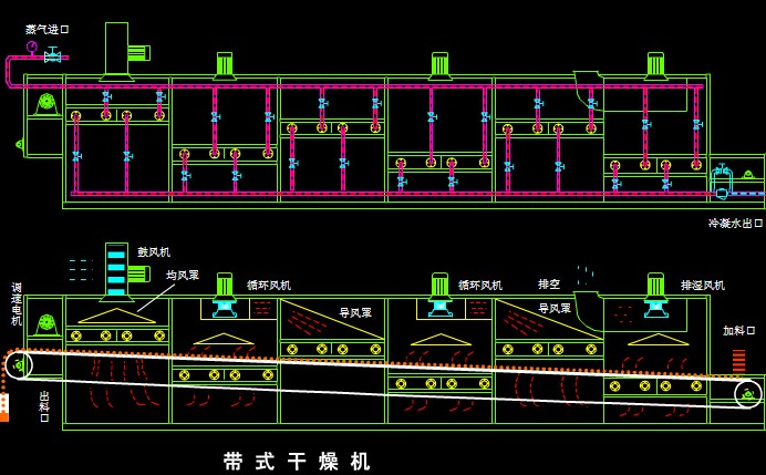 單層帶式干燥機(jī)使用說明